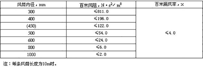 �V�������L(f��ng)Ͳͨ�L(f��ng)����